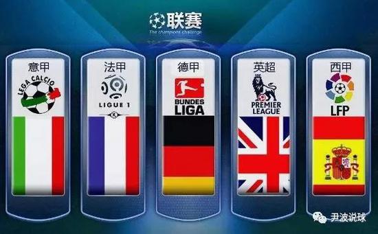 代科技元素